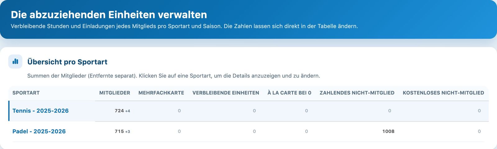 Die Übersicht der Einheiten pro Sportart