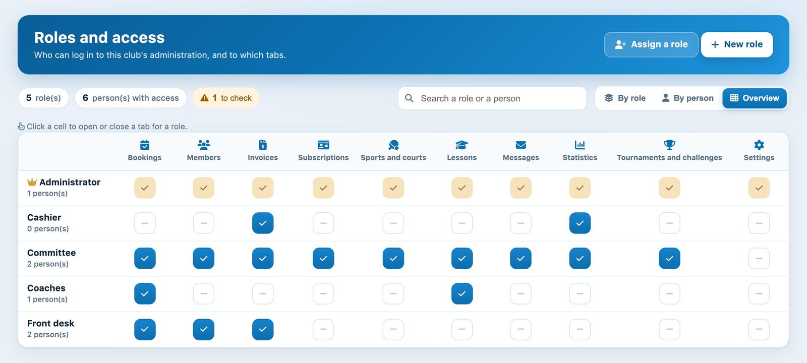 Overview of roles and tabs