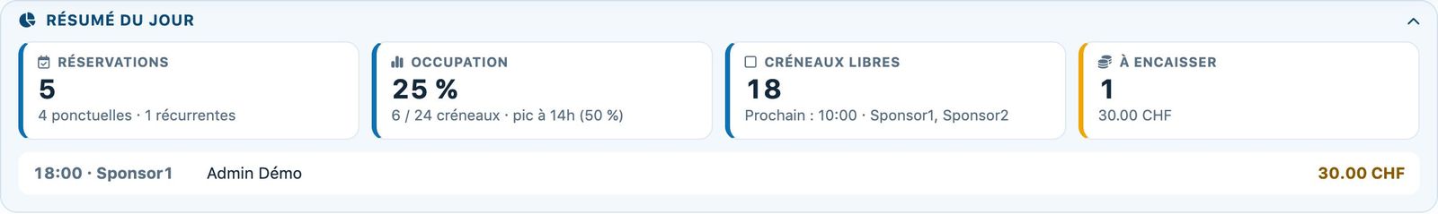 Résumé du jour